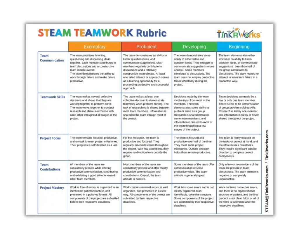 STEAM Education Teamwork Rubric