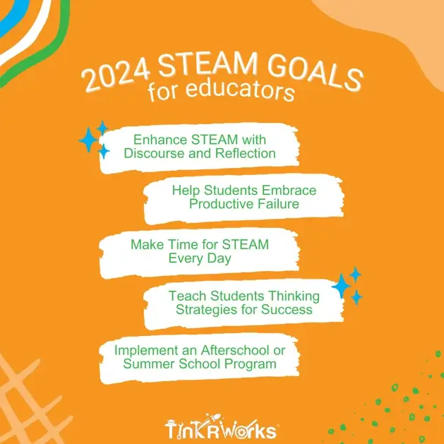 STEAM Goals for Educators