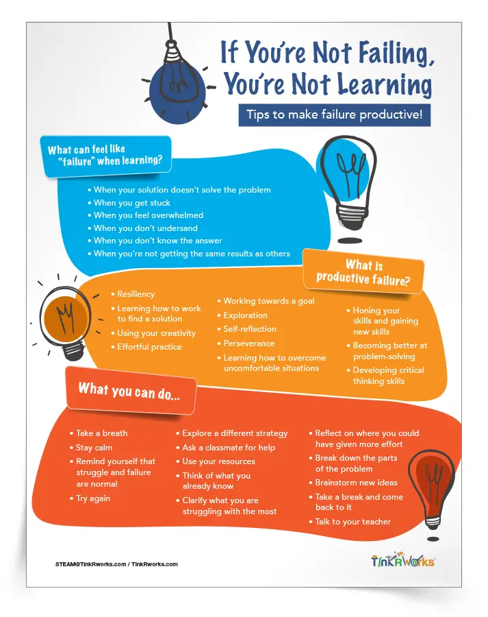 Productive Failure Classroom Handout