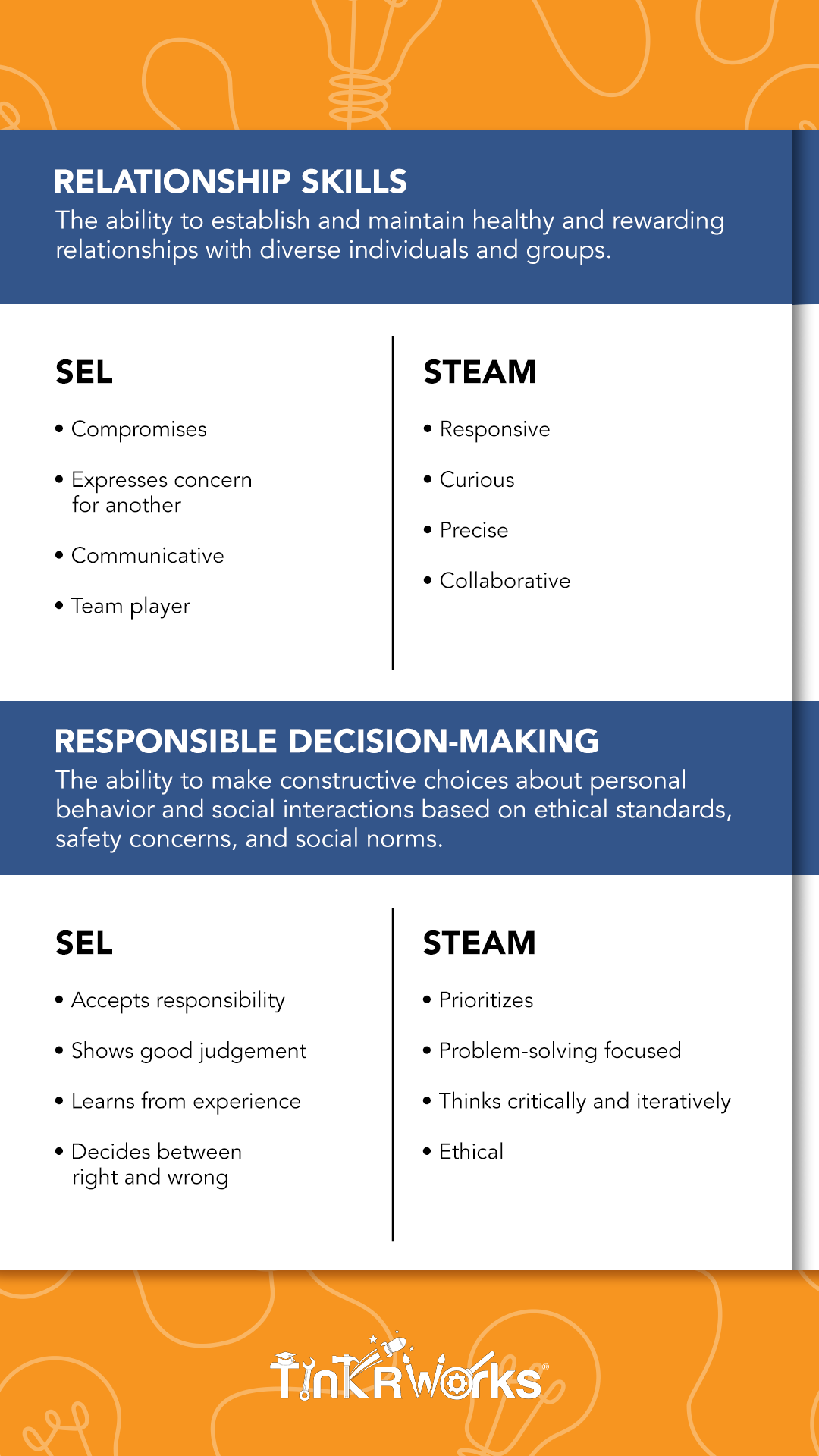 Benefits of STEAM and SEL: Relationship Skills and Responsible Deecision-Making