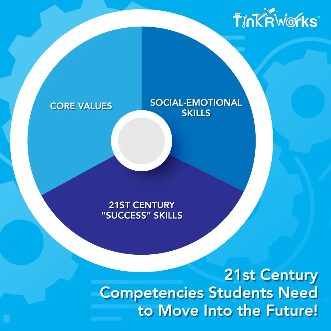 STEAM Education Competencies