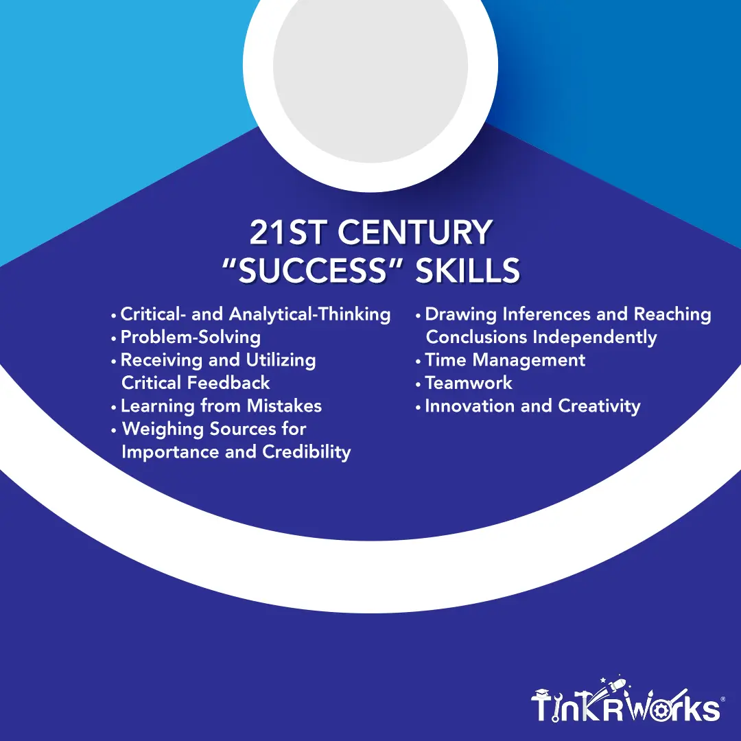21st Century STEAM Skills