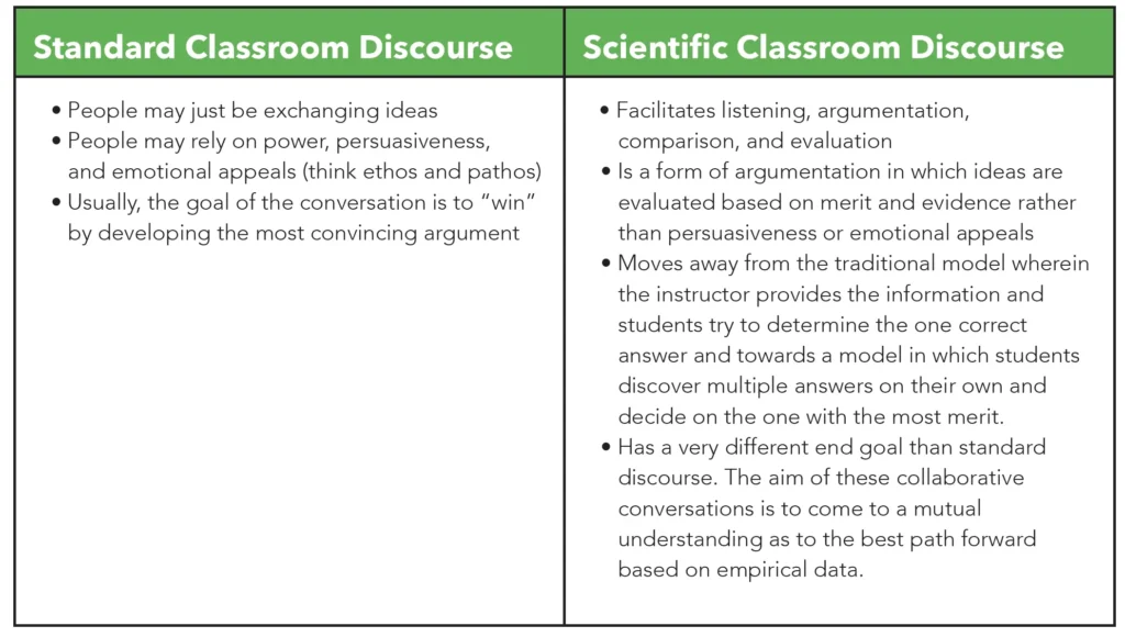 Discourse vs. STEAM Discourse