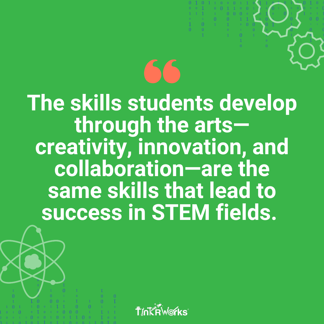 The skills students develop through the arts—creativity, innovation, and collaboration—are the same skills that lead to success in STEM fields. 